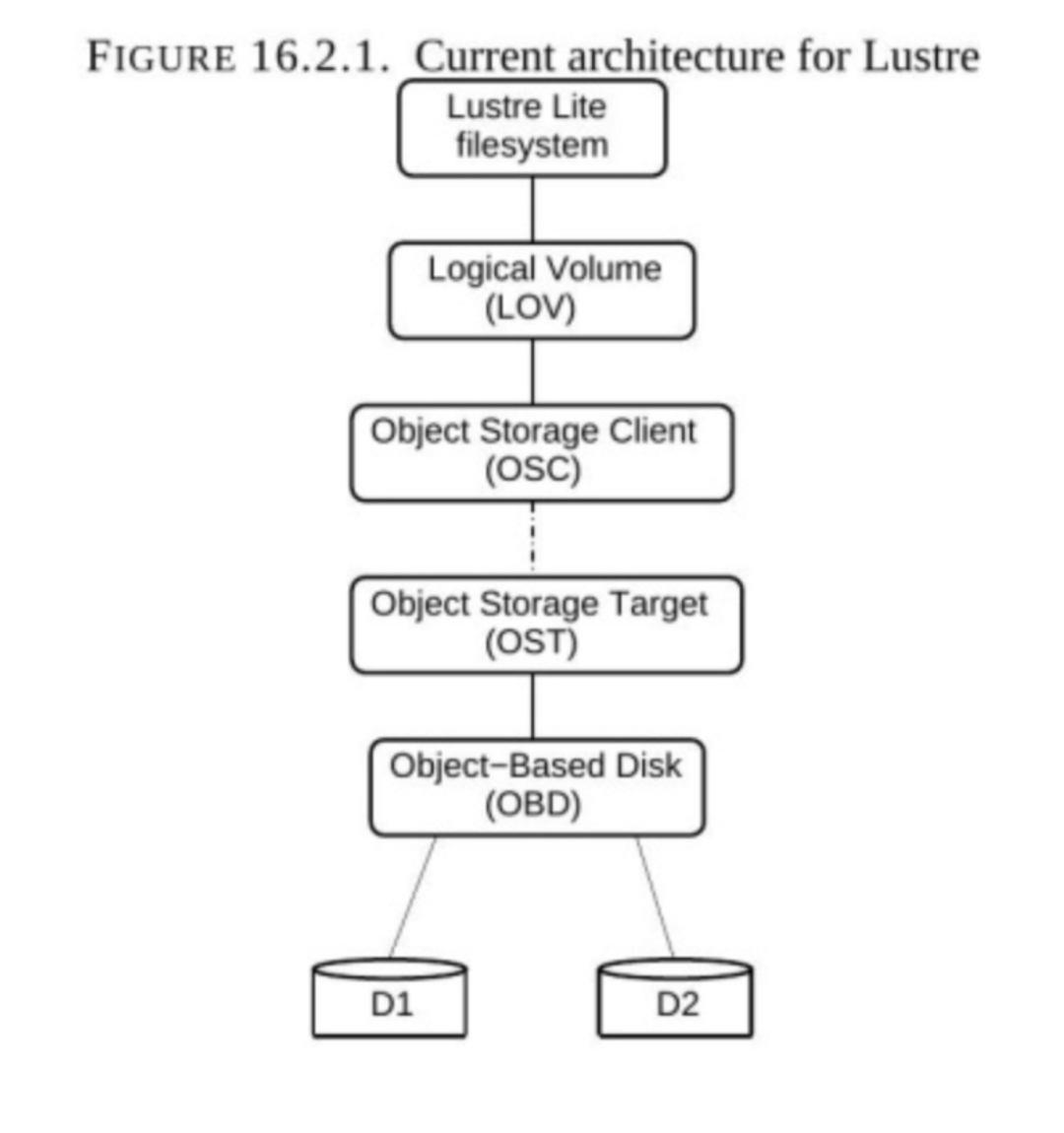 Example diagram