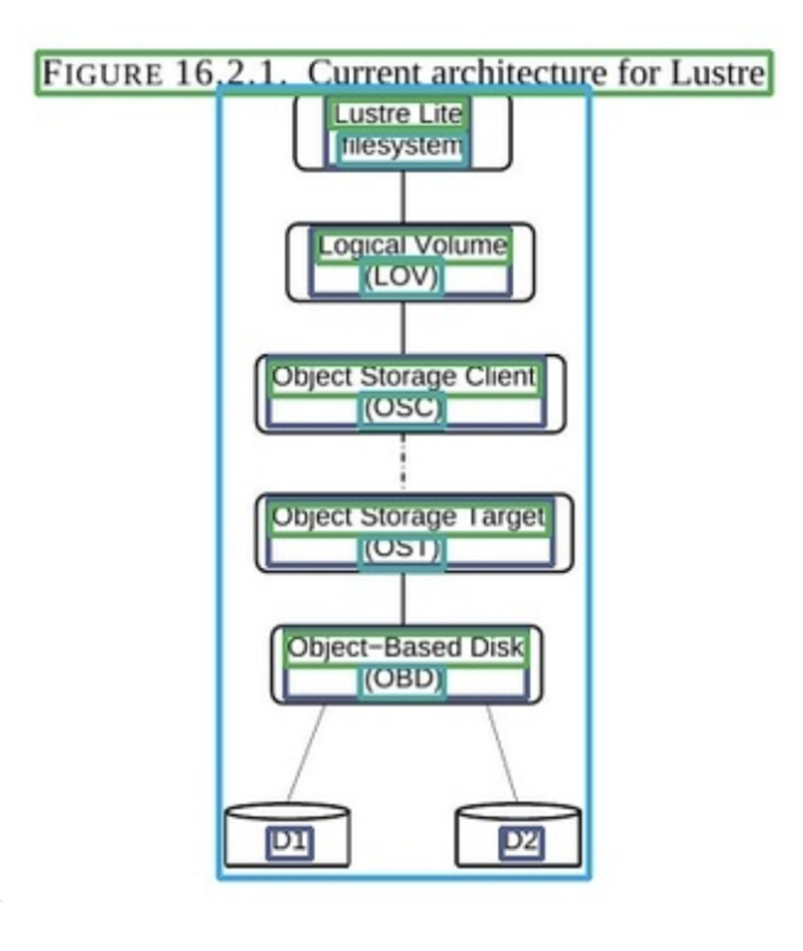 Example diagram, parsed
