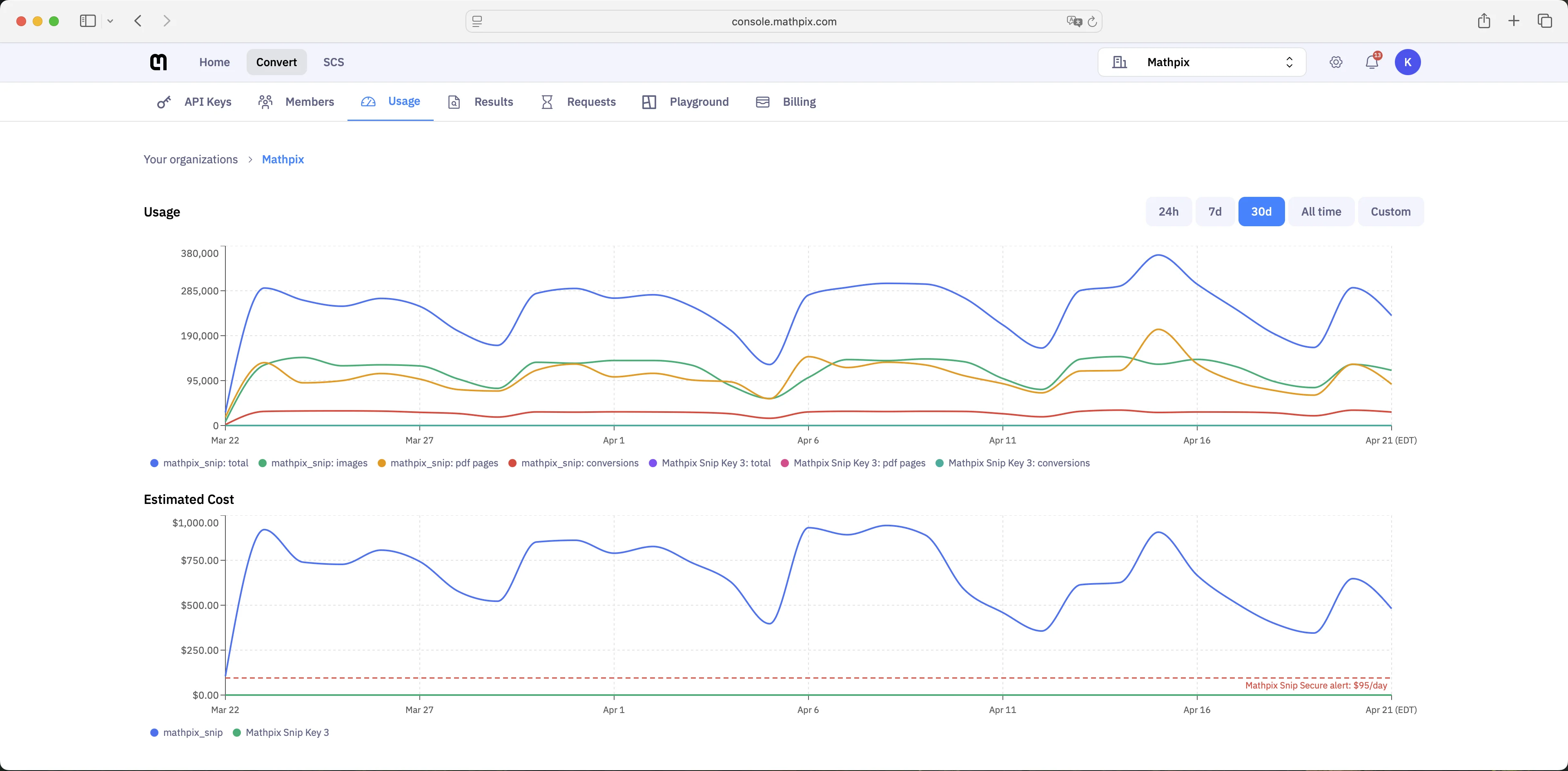 Usage page with charts and alerts